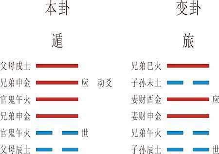 “变卦”这个词原来出自周易！浅谈《周易》卦爻的几种变化形式