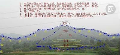 浅谈中国传统风水学科学原理的基本猜想