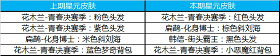 王者荣耀3.26更新：4位英雄金币降价、达摩