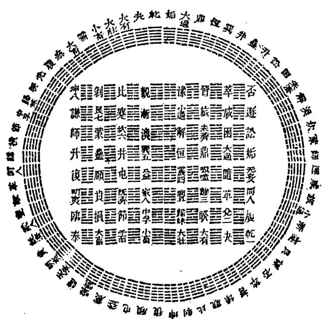 隐藏在《周易》中的丹道秘密：一阳来复