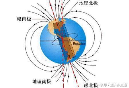 十个风水师有九个搞不懂：风水立向与磁偏角