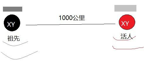 风水学是不是迷信？