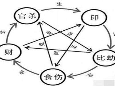 人生命运流年之警示