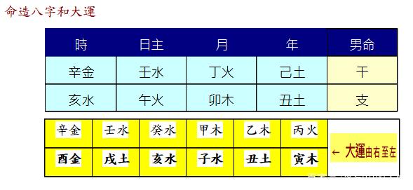 「命理篇」八字命理怎样判断日主衰旺强弱