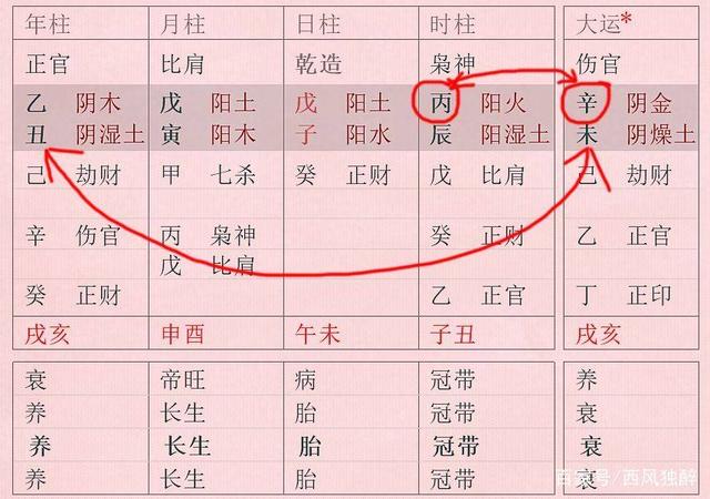 为什么生辰八字中身强不如身旺？