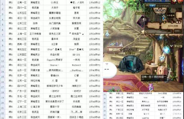 DNF：流年鬼泣鸟背竞速国服登顶，宝哥称为幻神的职业真的强！