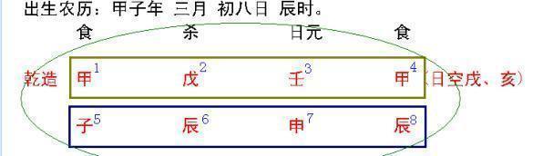 生辰八字中十年大运的秘密