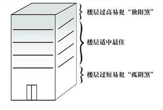 属蛇买房的风水小秘诀！属蛇的人适合住几楼？