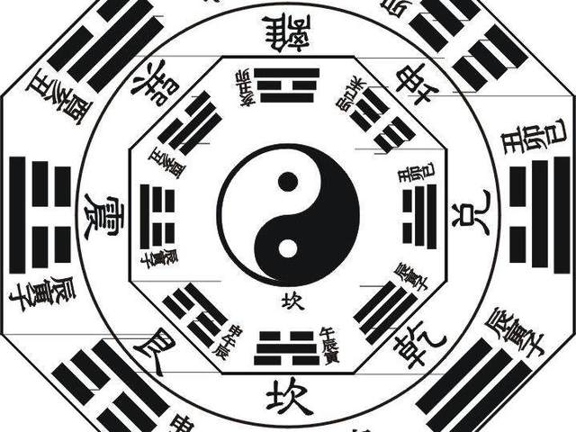 生辰八字，一般指的是哪八个字？