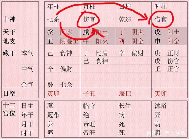 八字无法入门？这些命理学的基础知识您一定要知道！