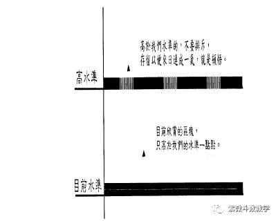 紫微斗数四化一些基础概念