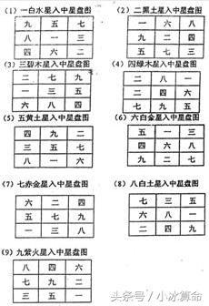 风水的奥秘：飞星