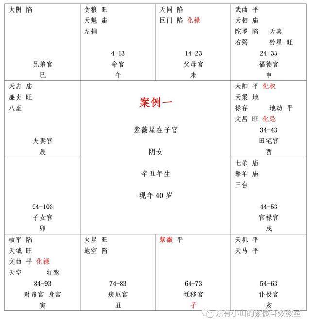 东有小山紫微斗数第22课：案例一⑤（流年、大限、女孤相、奸门）