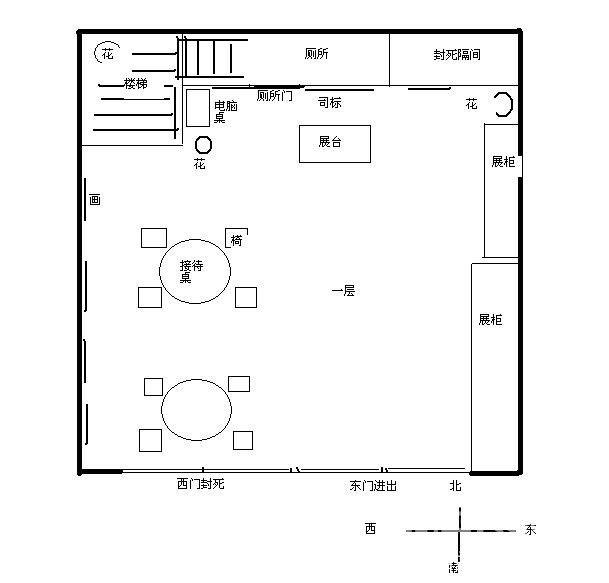 店铺的风水该怎样布局