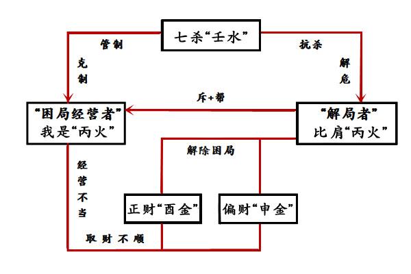 教你从生辰八字中看清朋友的真面目！（通俗法解释比肩与劫财）