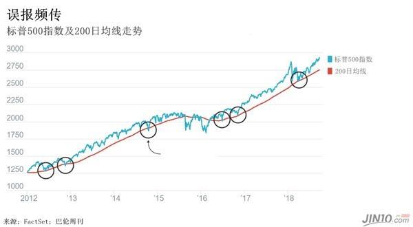 黄金才反弹了几天你就掉以轻心？他们可都盯着这条生命线！