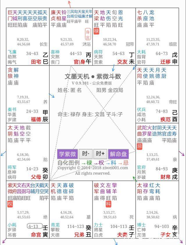 紫微斗数格局略谈：紫府同宫格到底是不是富贵命？