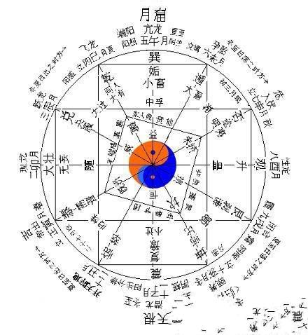 先师孔子对《周易》的评价：太深奥，太复杂，但是却又是最简单