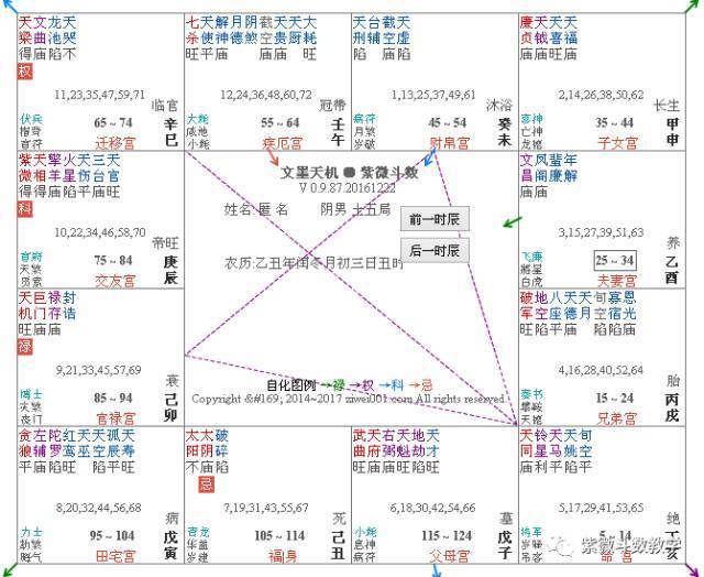 紫微斗数格局：空劫夹命格、文星失位格