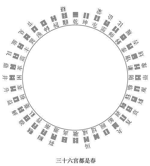 关于周易卦序的排列问题(上)