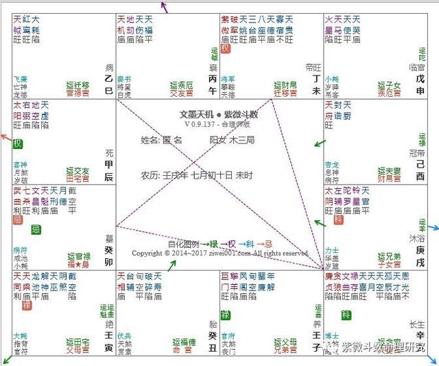 紫微斗数官禄宫：大官化忌冲本官——官倒