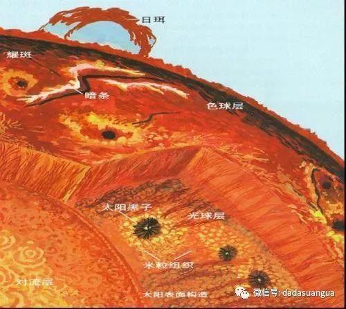 相学中气色是如何看出来的？