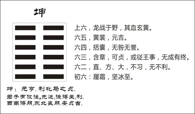 用上古伏羲思维解读周易坤卦，农民伯伯和宝妈也能看个明白！详解