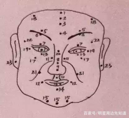 有痣的明星运气不会差，热巴的泪痣，燕姿的凤尾痣，她的痣画的？