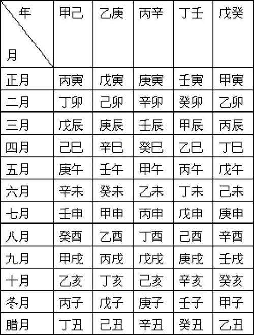 生辰八字身为90后，00后的你知道吗？