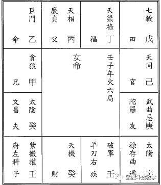 紫微斗数廉贞、贪狼化忌在夫妻宫的情况