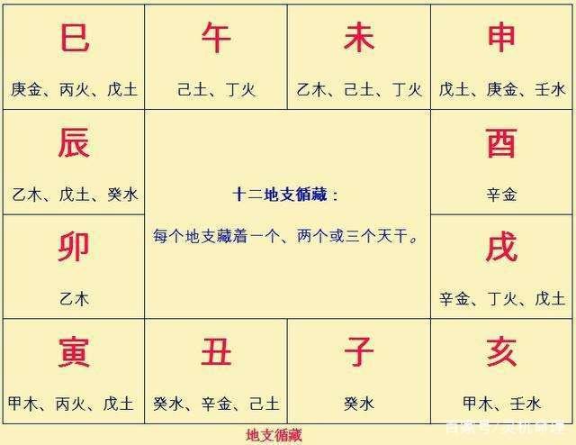 八字命理中的地支藏干是什么意思