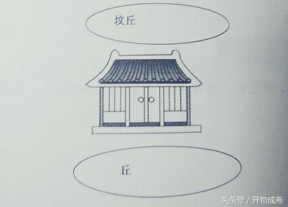 住宅风水吉凶口诀，古人流传下来的，很实用！