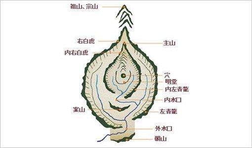 地方传说：南蛮子破风水和耿村西门洞的故事