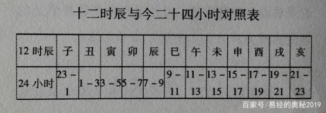 古代命理学是如何将10天干12地支“掐指一算”分布于手掌图中的？