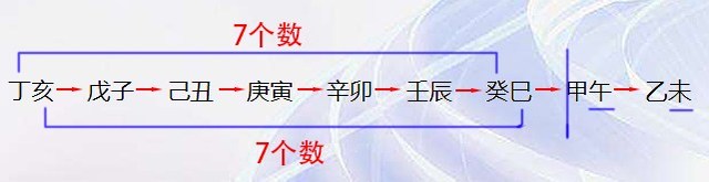 还在死记硬背？生辰八字的旬空这样寻找更简单