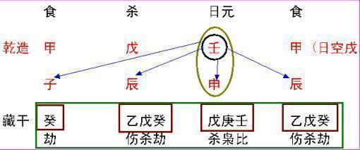 生辰八字中十年大运的秘密