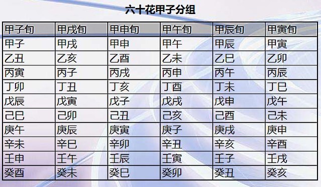 还在死记硬背？生辰八字的旬空这样寻找更简单