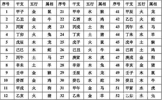 公元2019年1月出生的宝宝是属猪，还是属狗？有什么判断方法么？