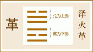 《周易》的六十四卦：每日一卦一解——革卦