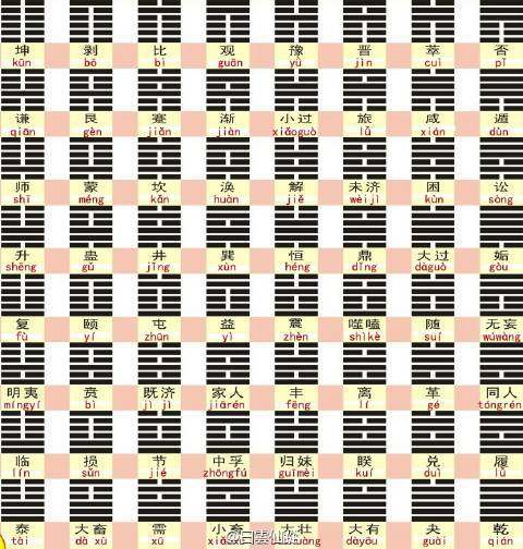 周易知识百问百答：13、 作易者，其有忧患乎 在暗示什么？