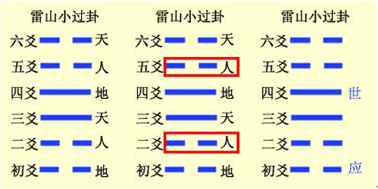 周易与北京故宫究竟有怎样的渊源？甚至说与相对论都极其的相似！