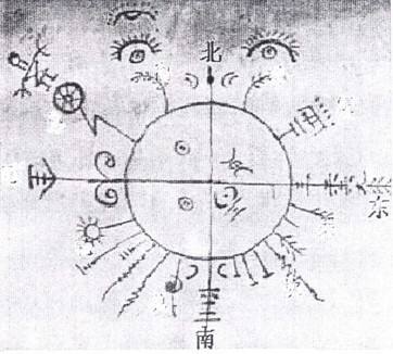 先师孔子对《周易》的评价：太深奥，太复杂，但是却又是最简单