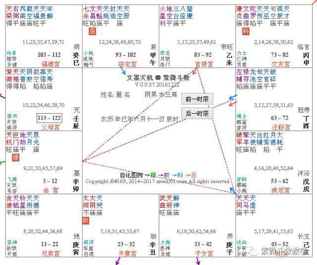 紫微斗数格局：巨机同临格、善荫朝纲格、机月同梁格