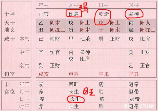 为什么生辰八字中身强不如身旺？