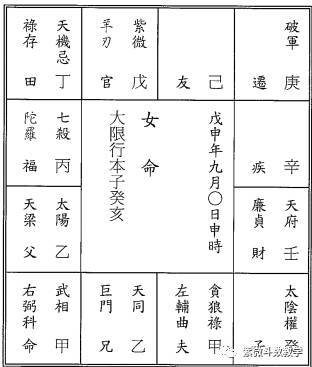 紫微斗数廉贞、贪狼化忌在夫妻宫的情况