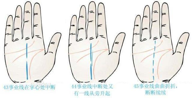 手纹看事业运，事业顺利，工作稳定的手纹有哪些特征？