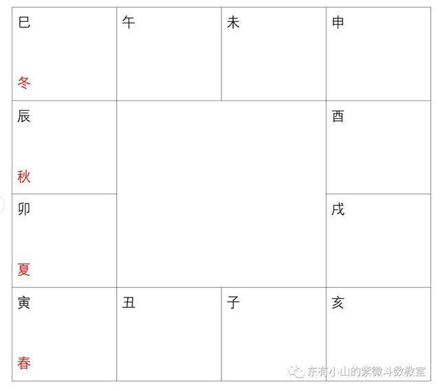 紫微斗数第27课：案例三②（武曲贪狼、巨门化忌、春夏秋冬）