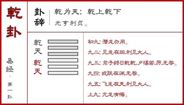 易经的“潜龙勿用”，掌握3个诀窍，助你突破困境，人生越来越顺