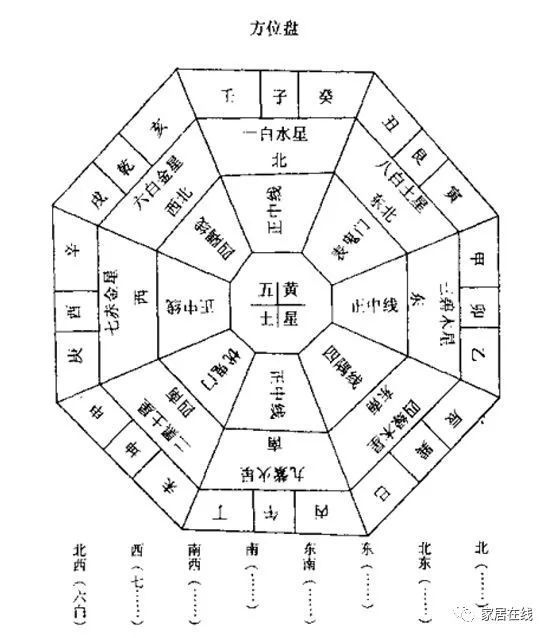 2018年家居风水让你顺风顺水