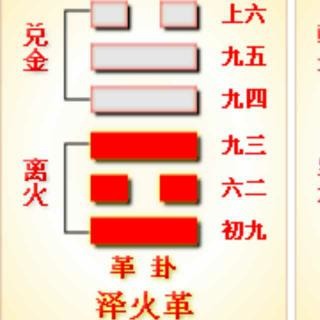 《周易》的六十四卦：每日一卦一解——革卦